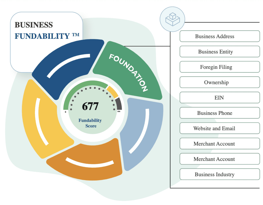 Fundability Software system image